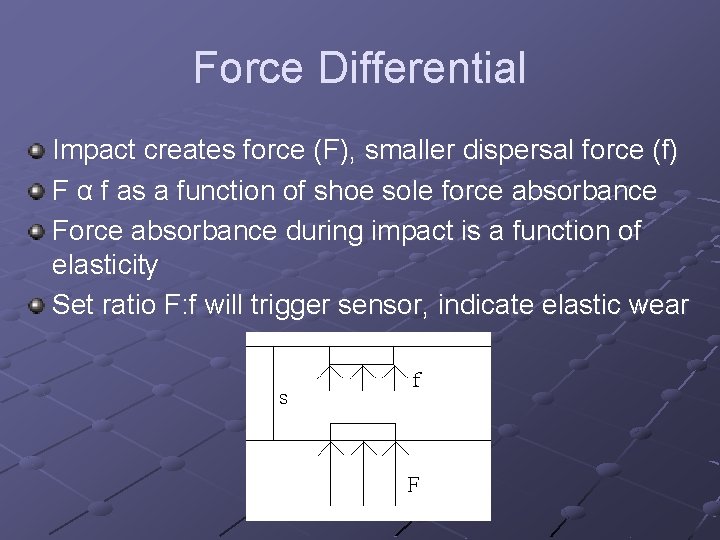 Force Differential Impact creates force (F), smaller dispersal force (f) F α f as