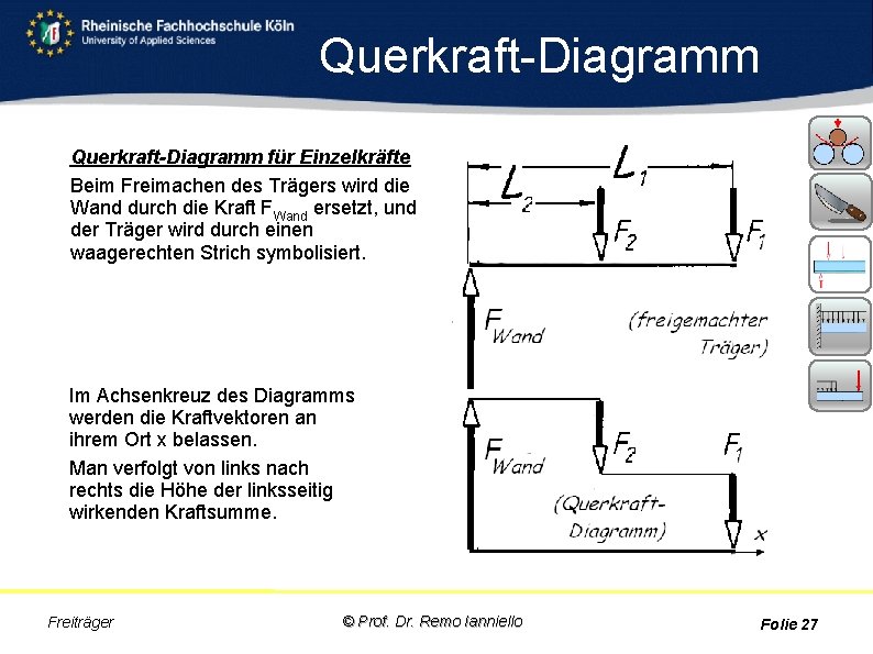 Querkraft-Diagramm für Einzelkräfte Beim Freimachen des Trägers wird die Wand durch die Kraft FWand