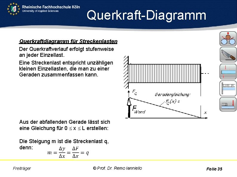 Querkraft-Diagramm Querkraftdiagramm für Streckenlasten Der Querkraftverlauf erfolgt stufenweise an jeder Einzellast. Eine Streckenlast entspricht