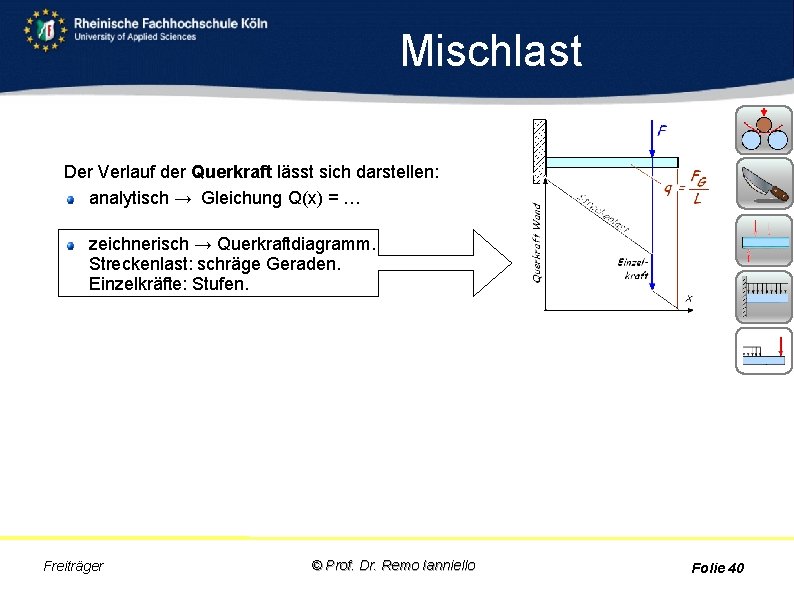 Mischlast Der Verlauf der Querkraft lässt sich darstellen: analytisch → Gleichung Q(x) = …