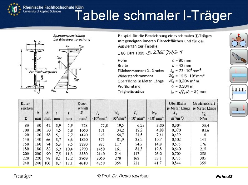 Tabelle schmaler I-Träger Freiträger © Prof. Dr. Remo Ianniello Folie 48 