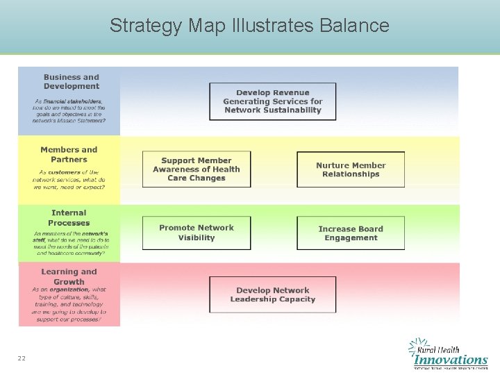 Strategy Map Illustrates Balance 22 