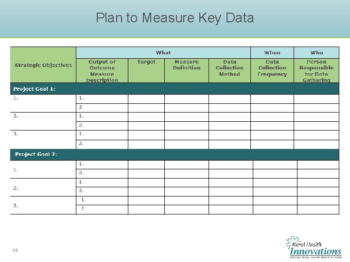 Plan to Measure Key Data 28 Plan to Measure Key Data 28