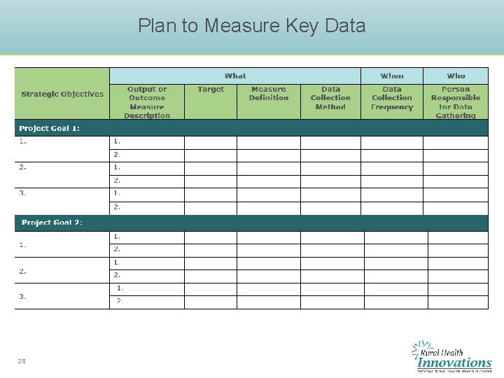 Plan to Measure Key Data 28 