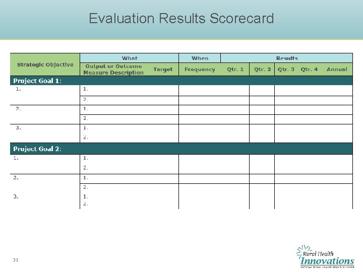 Evaluation Results Scorecard 31 