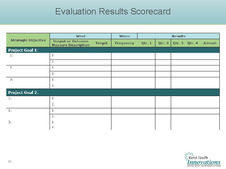 Evaluation Results Scorecard 31 Evaluation Results Scorecard 31