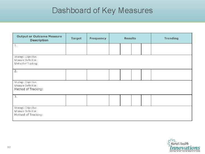 Dashboard of Key Measures 32 Dashboard of Key Measures 32
