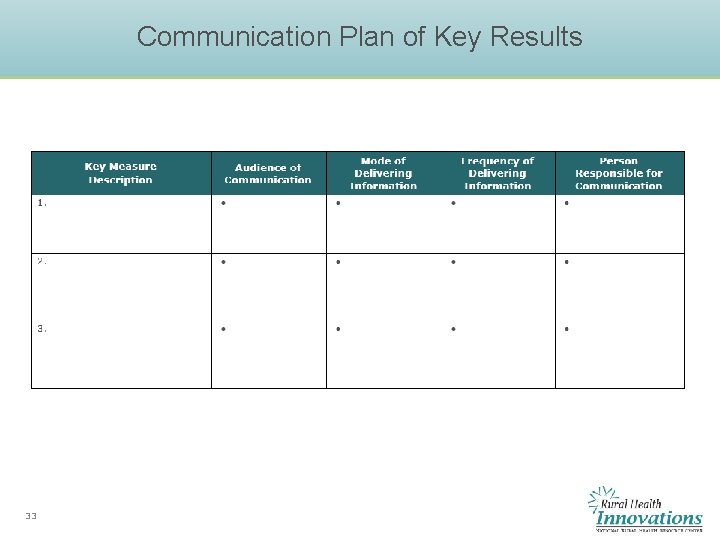 Communication Plan of Key Results 33 