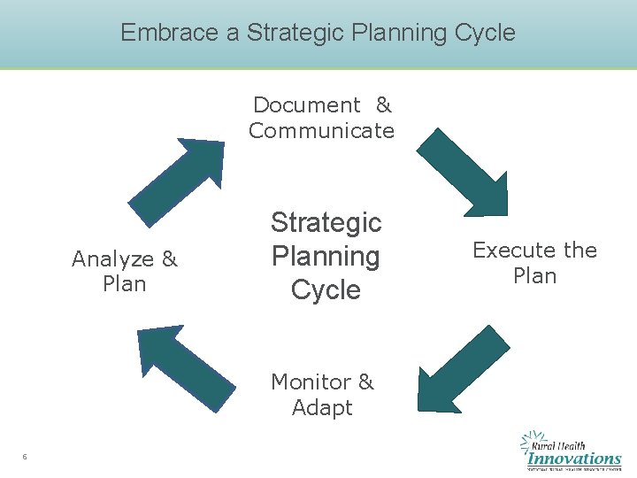 Embrace a Strategic Planning Cycle Document & Communicate Analyze & Plan Strategic Planning Cycle Embrace a Strategic Planning Cycle Document & Communicate Analyze & Plan Strategic Planning Cycle