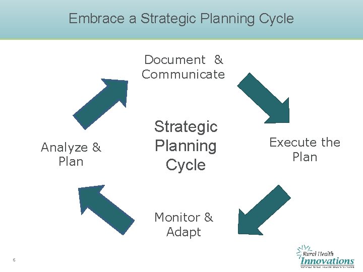 Embrace a Strategic Planning Cycle Document & Communicate Analyze & Plan Strategic Planning Cycle