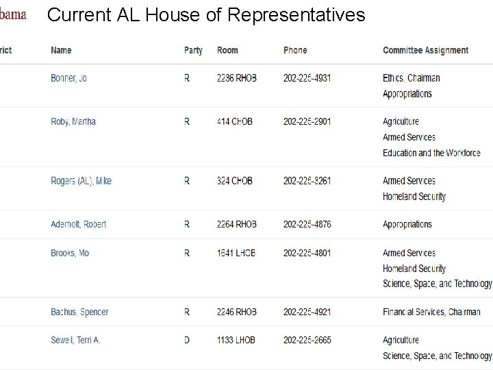 Current AL House of Representatives 