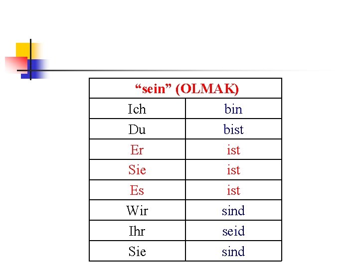 “sein” (OLMAK) Ich bin Du bist Er ist Sie ist Es ist Wir sind