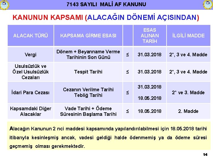 7143 SAYILI MALİ AF KANUNUN KAPSAMI (ALACAĞIN DÖNEMİ AÇISINDAN) ESAS ALINAN TARİH İLGİLİ MADDE