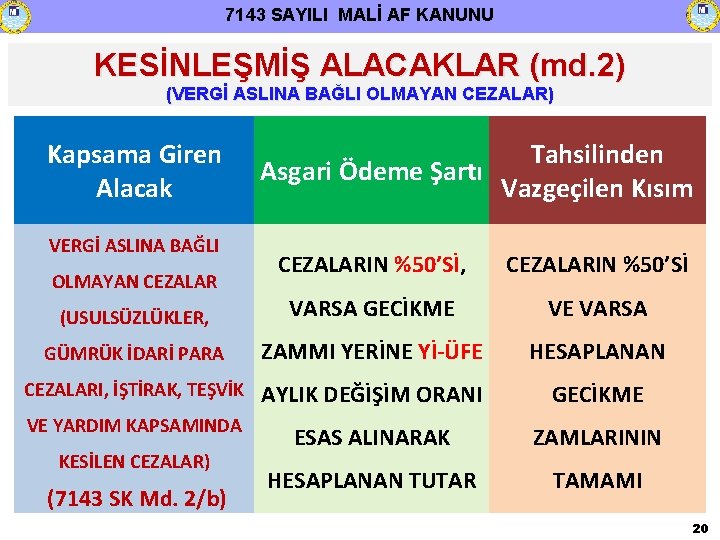 7143 SAYILI MALİ AF KANUNU KESİNLEŞMİŞ ALACAKLAR (md. 2) (VERGİ ASLINA BAĞLI OLMAYAN CEZALAR)