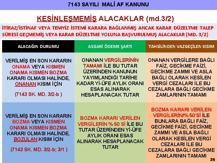 7143 SAYILI MALİ AF KANUNU KESİNLEŞMEMİŞ ALACAKLAR (md. 3/2) İTİRAZ/İSTİNAF VEYA TEMYİZ İSTEMİ KARARA