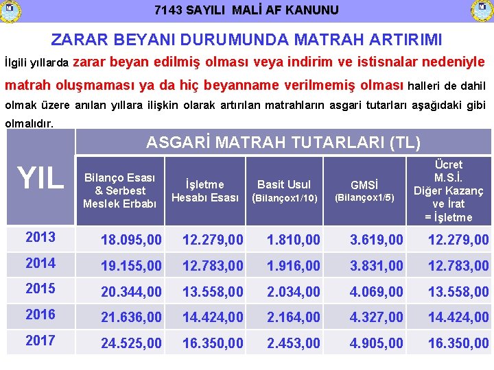 7143 SAYILI MALİ AF KANUNU ZARAR BEYANI DURUMUNDA MATRAH ARTIRIMI İlgili yıllarda zarar beyan