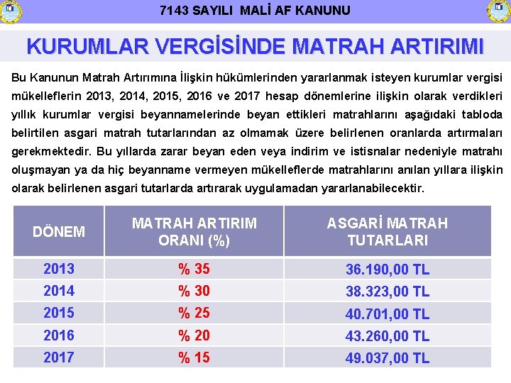 7143 SAYILI MALİ AF KANUNU KURUMLAR VERGİSİNDE MATRAH ARTIRIMI Bu Kanunun Matrah Artırımına İlişkin