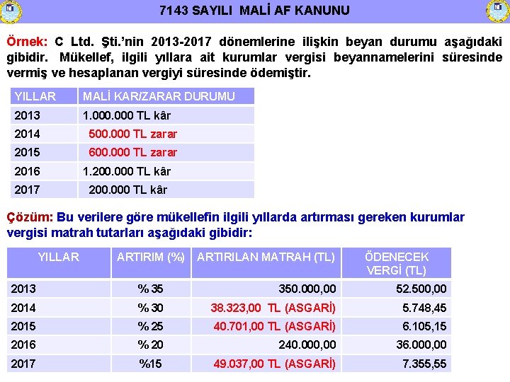 7143 SAYILI MALİ AF KANUNU Örnek: C Ltd. Şti. ’nin 2013 -2017 dönemlerine ilişkin