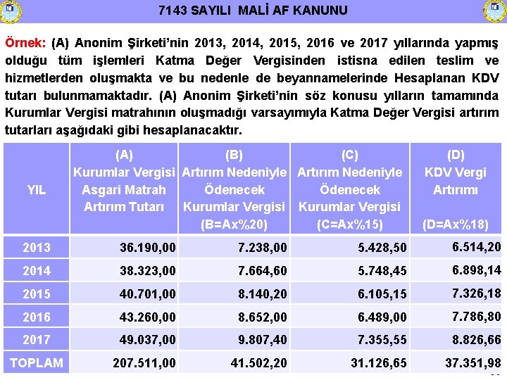 7143 SAYILI MALİ AF KANUNU Örnek: (A) Anonim Şirketi’nin 2013, 2014, 2015, 2016 ve