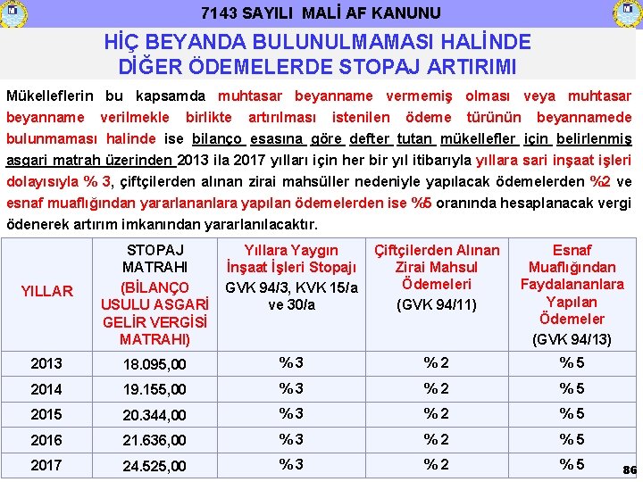 7143 SAYILI MALİ AF KANUNU HİÇ BEYANDA BULUNULMAMASI HALİNDE DİĞER ÖDEMELERDE STOPAJ ARTIRIMI Mükelleflerin