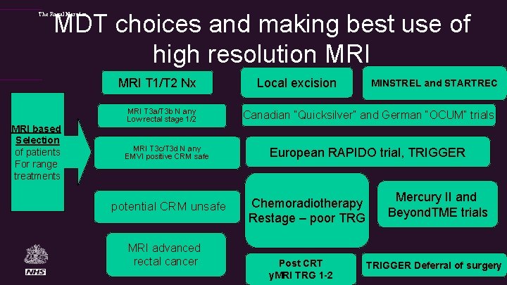 MDT choices and making best use of high resolution MRI The Royal Marsden MRI