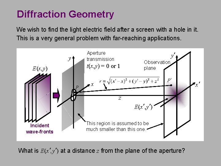 Diffraction Geometry We wish to find the light electric field after a screen with