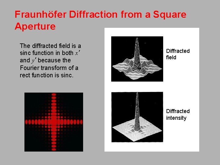 Fraunhöfer Diffraction from a Square Aperture The diffracted field is a sinc function in