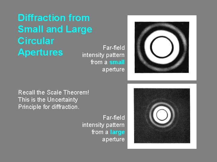 Diffraction from Small and Large Circular Far-field Apertures intensity pattern from a small aperture