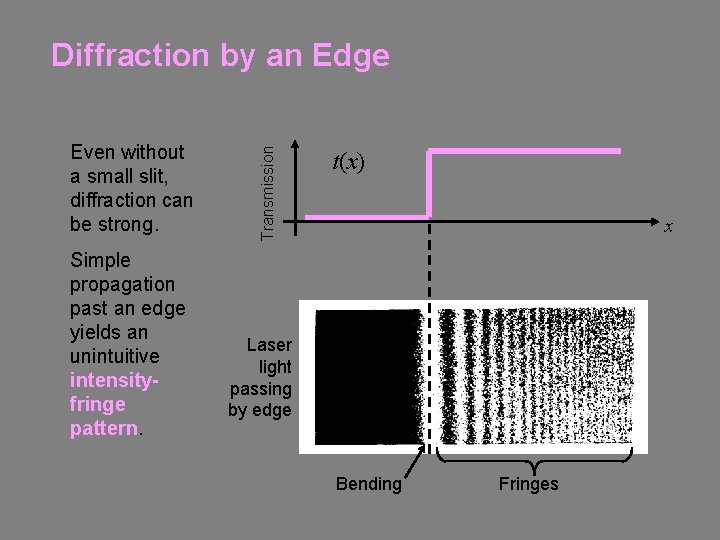 Even without a small slit, diffraction can be strong. Simple propagation past an edge