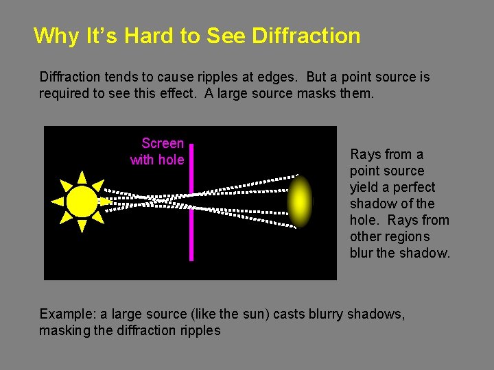 Why It’s Hard to See Diffraction tends to cause ripples at edges. But a