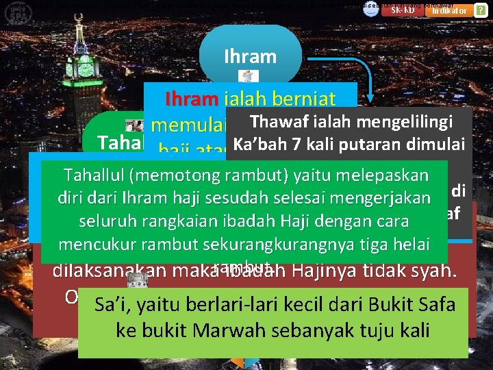 Thawaf Ifadhah, yaitu mengelilingi Ka’bah 7 kali putaran dimulai dari hajar Aswat dengan posisi