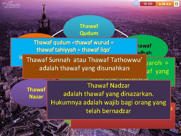SK-KD Indikator Thawaf Qudum Thawaf qudum =thawaf wurud = Thawaf thawaf tahiyyah = thawaf