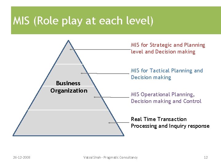 MIS (Role play at each level) MIS for Strategic and Planning level and Decision