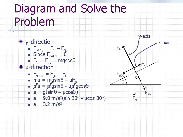 Diagram and Solve the Problem y-direction: n n n y-axis x-axis Fnet, y =