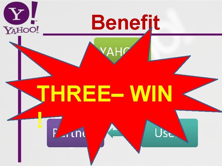 Benefit YAHOO! THREE– WIN ! Partners Users 