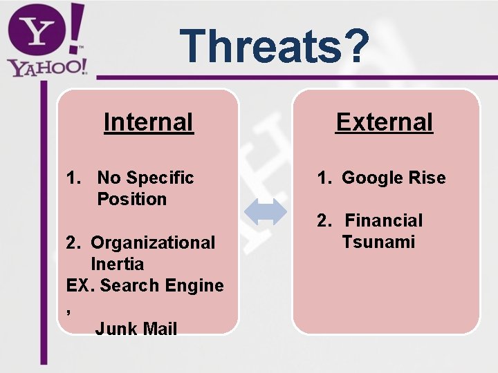 Threats? Internal 1. No Specific Position 2. Organizational Inertia EX. Search Engine , Junk