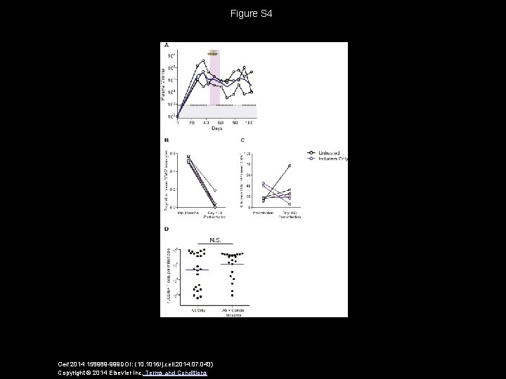 Figure S 4 Cell 2014 158989 -999 DOI: (10. 1016/j. cell. 2014. 07. 043)