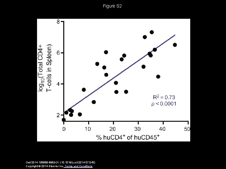 Figure S 2 Cell 2014 158989 -999 DOI: (10. 1016/j. cell. 2014. 07. 043)