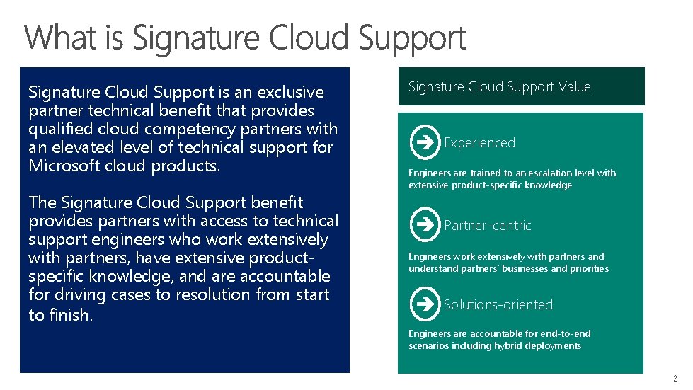 Signature Cloud Support is an exclusive partner technical benefit that provides qualified cloud competency