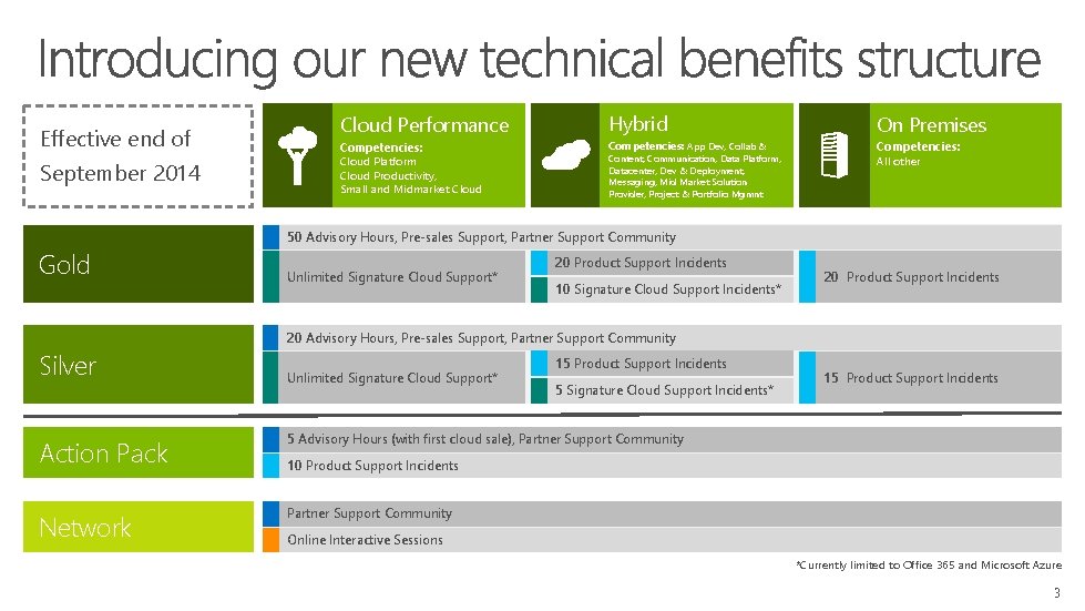 Effective end of September 2014 Cloud Performance Hybrid On Premises Competencies: Cloud Platform Cloud