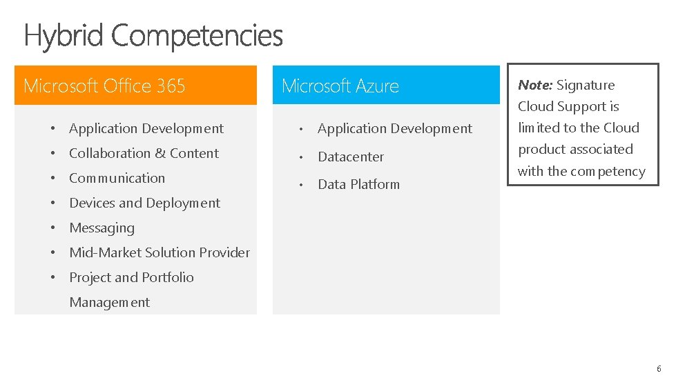 Microsoft Office 365 Microsoft Azure • Application Development • Collaboration & Content • Datacenter