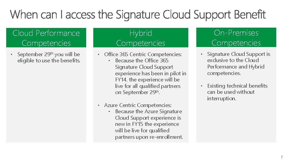 Cloud Performance Competencies Hybrid Competencies On-Premises Competencies • September 29 th you will be
