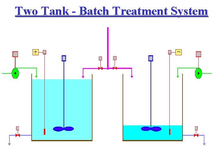 Two Tank - Batch Treatment System 