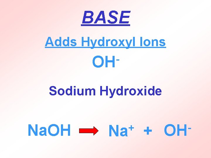 BASE Adds Hydroxyl Ions OH Sodium Hydroxide Na. OH + Na + OH 