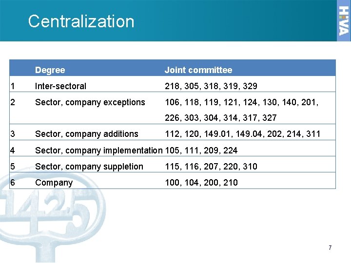 Centralization Degree Joint committee 1 Inter-sectoral 218, 305, 318, 319, 329 2 Sector, company