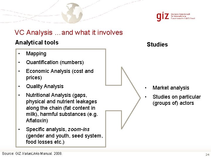 VC Analysis …and what it involves Analytical tools Studies • Mapping • Quantification (numbers)