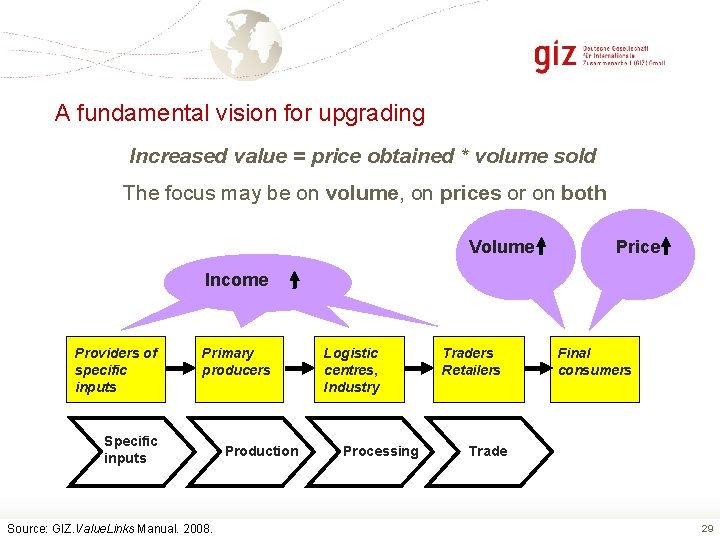 A fundamental vision for upgrading Increased value = price obtained * volume sold The