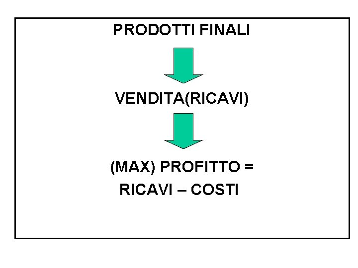 PRODOTTI FINALI VENDITA(RICAVI) (MAX) PROFITTO = RICAVI – COSTI 