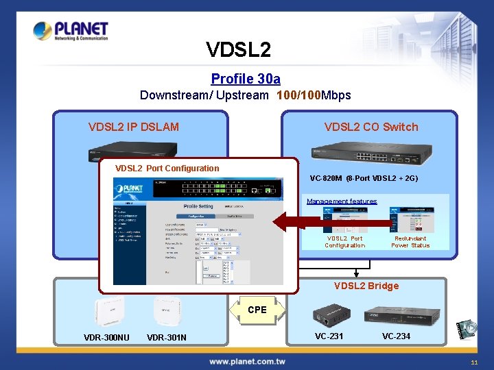 VDSL 2 Profile 30 a Downstream/ Upstream 100/100 Mbps VDSL 2 IP DSLAM VDSL