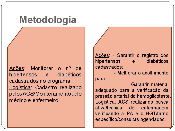 Metodologia Ações: Monitorar o nº de hipertensos e diabéticos cadastrados no programa. Logística: Cadastro